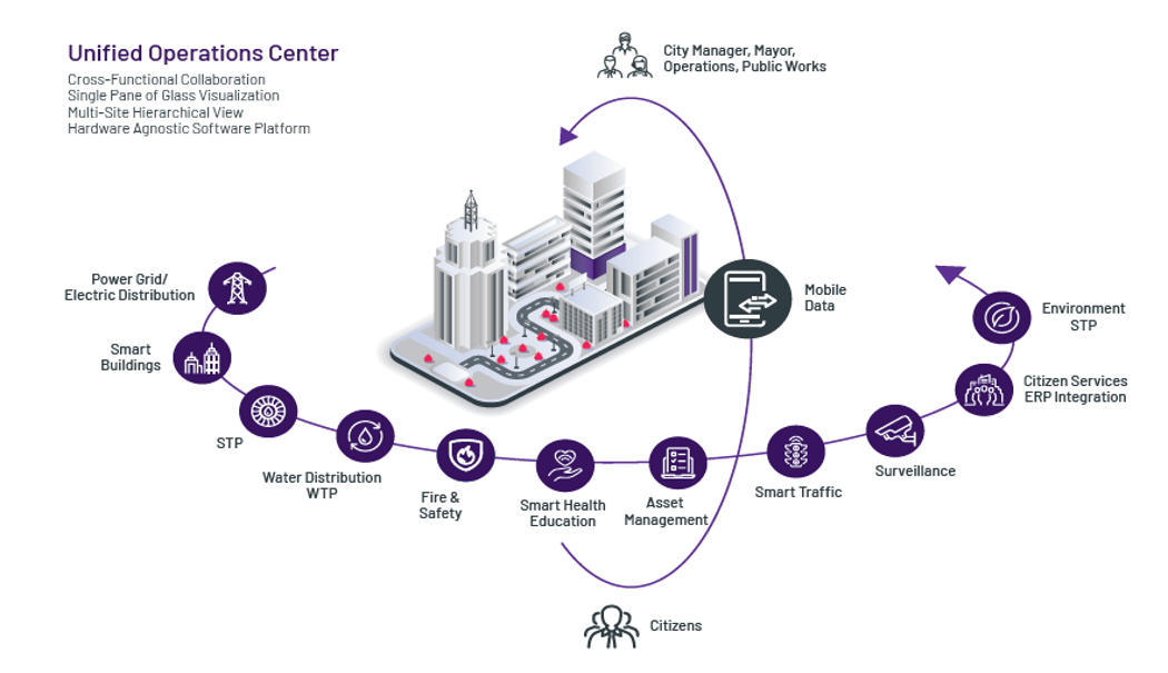 AVEVA Unified Operations Center（一體化運營中心）2.png