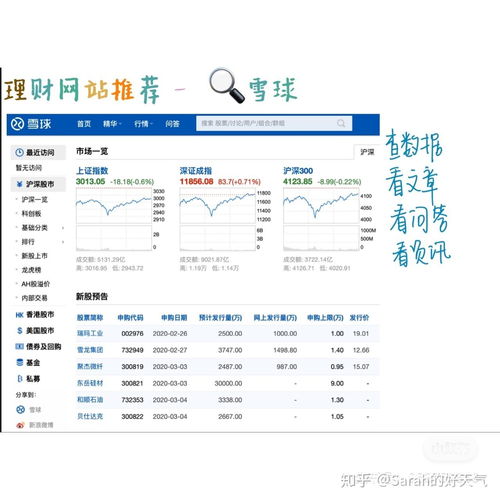 關于基金 理財產品 投資組合的一些常用工具網站