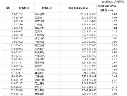 新華基金趙強管理5只產品上半年虧超14 警示紅利公司風險,下半年看好三個方向機會 調倉換股